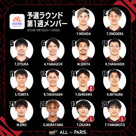 FIVBバレーボールネーションズリーグ2022 予選ラウンド第1週ブラジル大会 龍神NIPPON出場選手14人決定