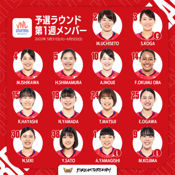 FIVBバレーボールネーションズリーグ2022 予選ラウンド第1週アメリカ大会 火の鳥NIPPON出場選手14人決定