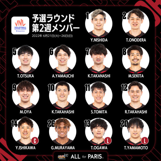 FIVBバレーボールネーションズリーグ2022 予選ラウンド第2週フィリピン大会 龍神NIPPON出場選手14人決定