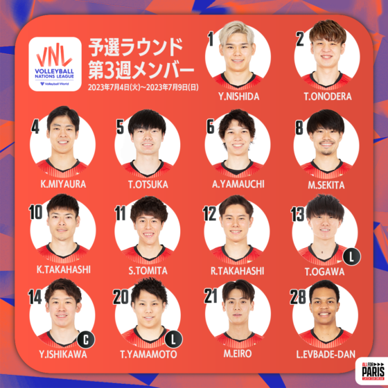バレーボール男子日本代表チーム バレーボールネーションズリーグ2023 予選ラウンド第3週フィリピン大会 出場選手14人決定