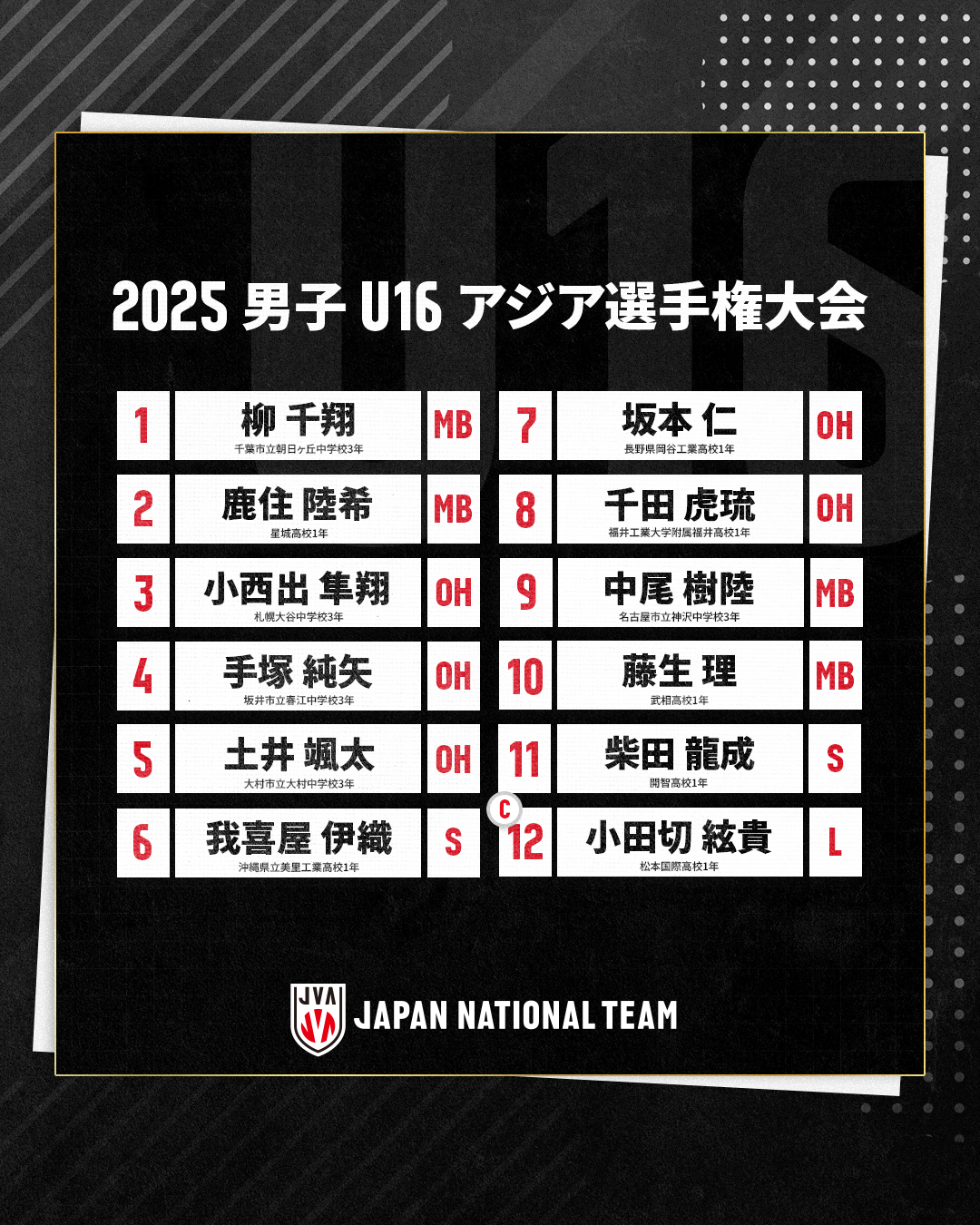 2025男子U16アジア選手権大会 出場選手12人決定