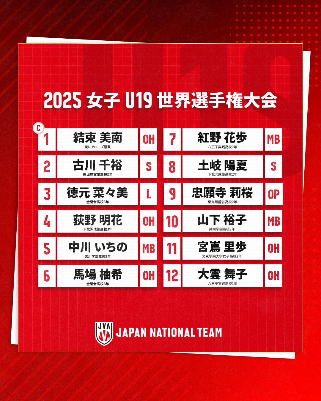 2025女子U19世界選手権大会 出場選手変更のお知らせ