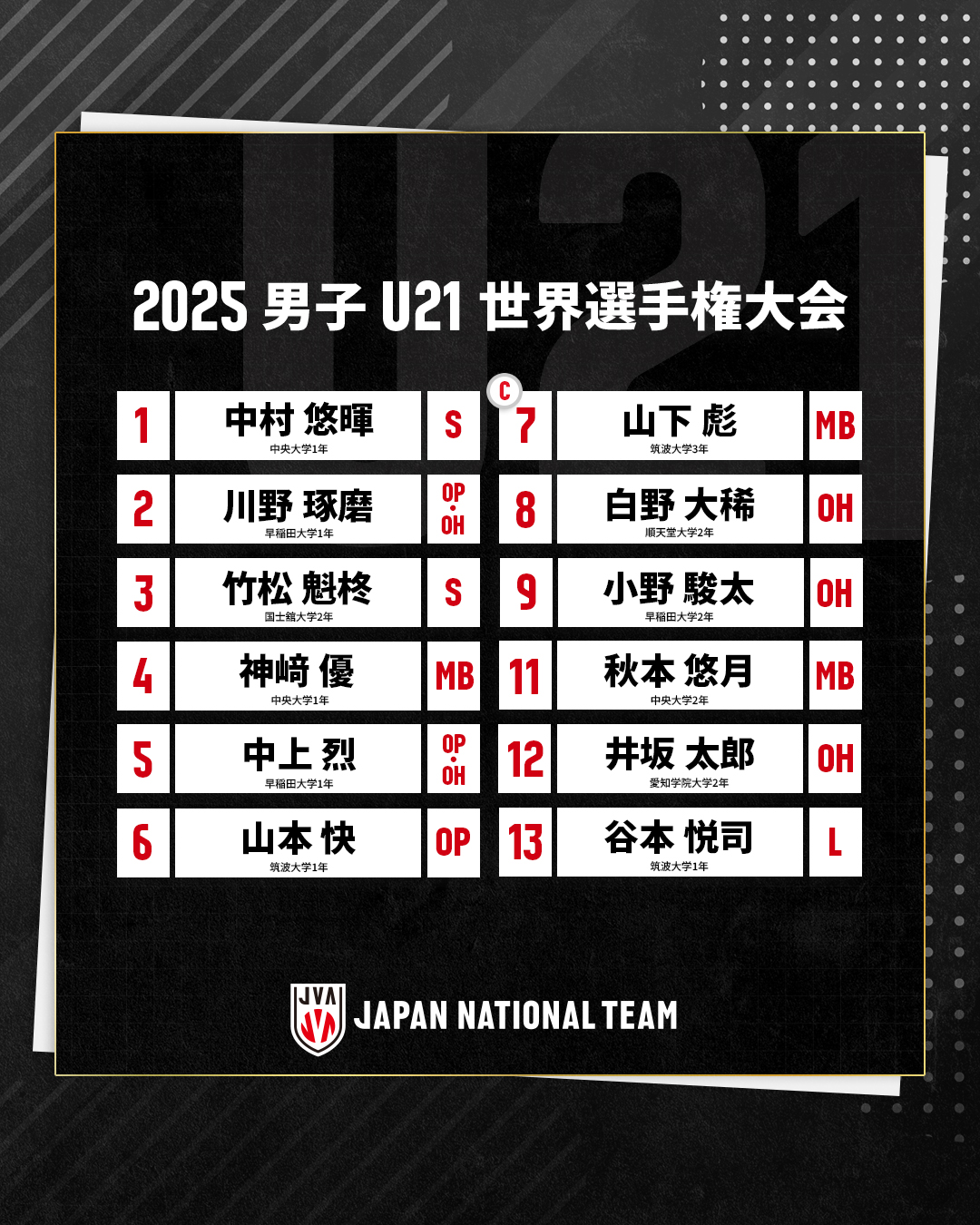 2025男子U21世界選手権大会　出場選手12人決定