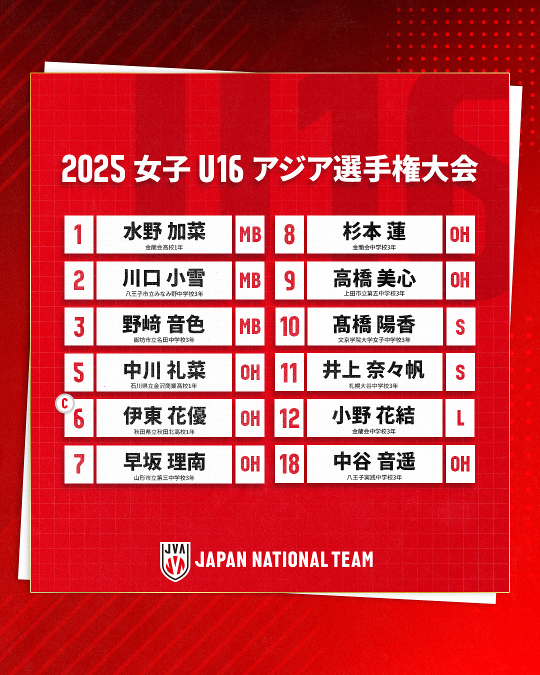 2025女子U16アジア選手権大会　出場選手12人決定