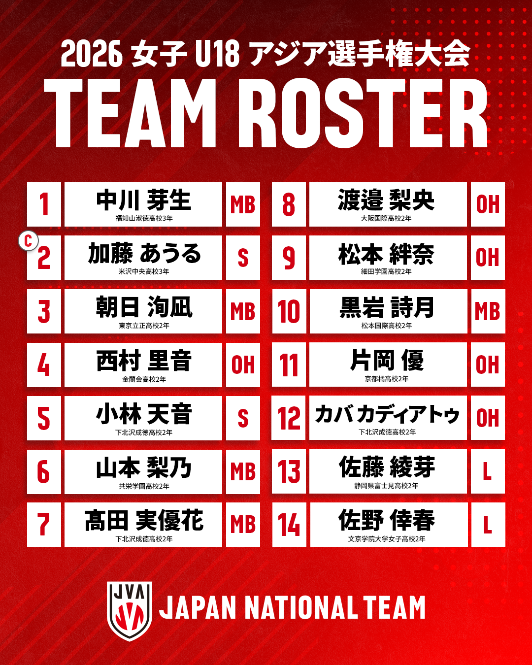 2026女子U18アジア選手権大会 出場選手14人決定