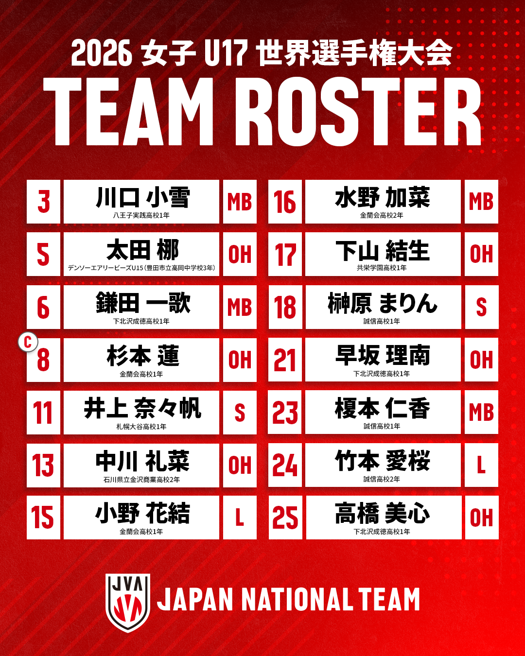 2026女子U17世界選手権大会 出場選手14人決定