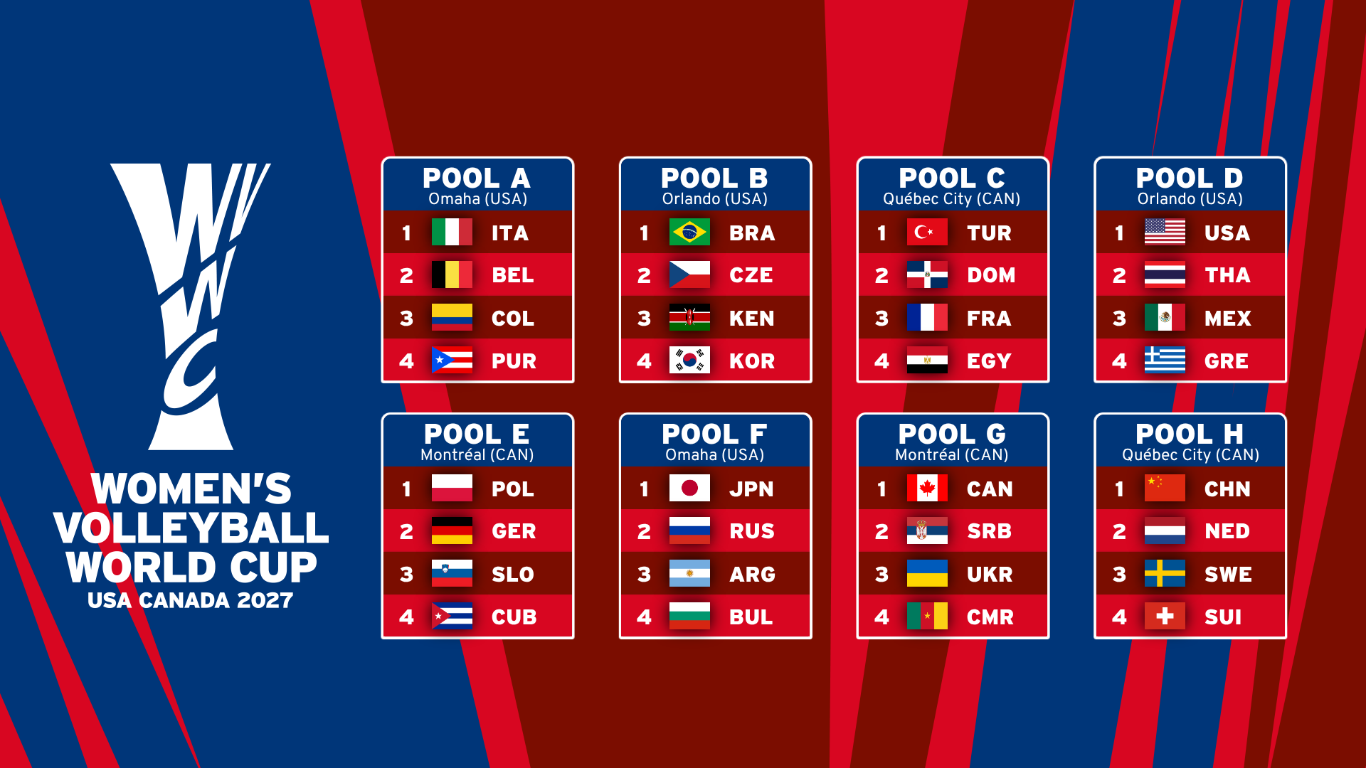 2027FIVBバレーボールワールドカップの組み合わせが決定　日本はロシア、アルゼンチン、ブルガリアと同組に