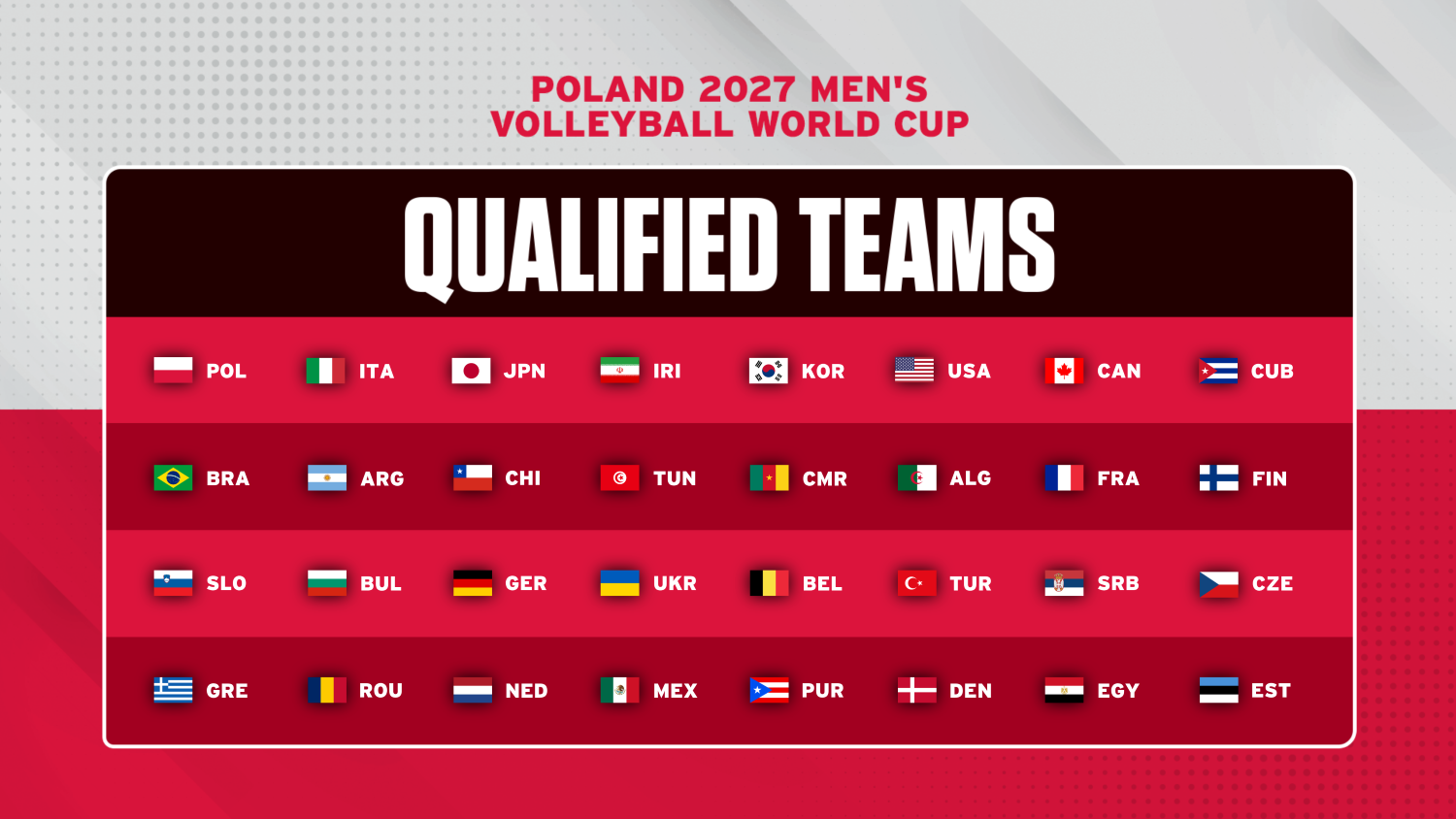 2027FIVBバレーボール男子ワールドカップの出場国が決定