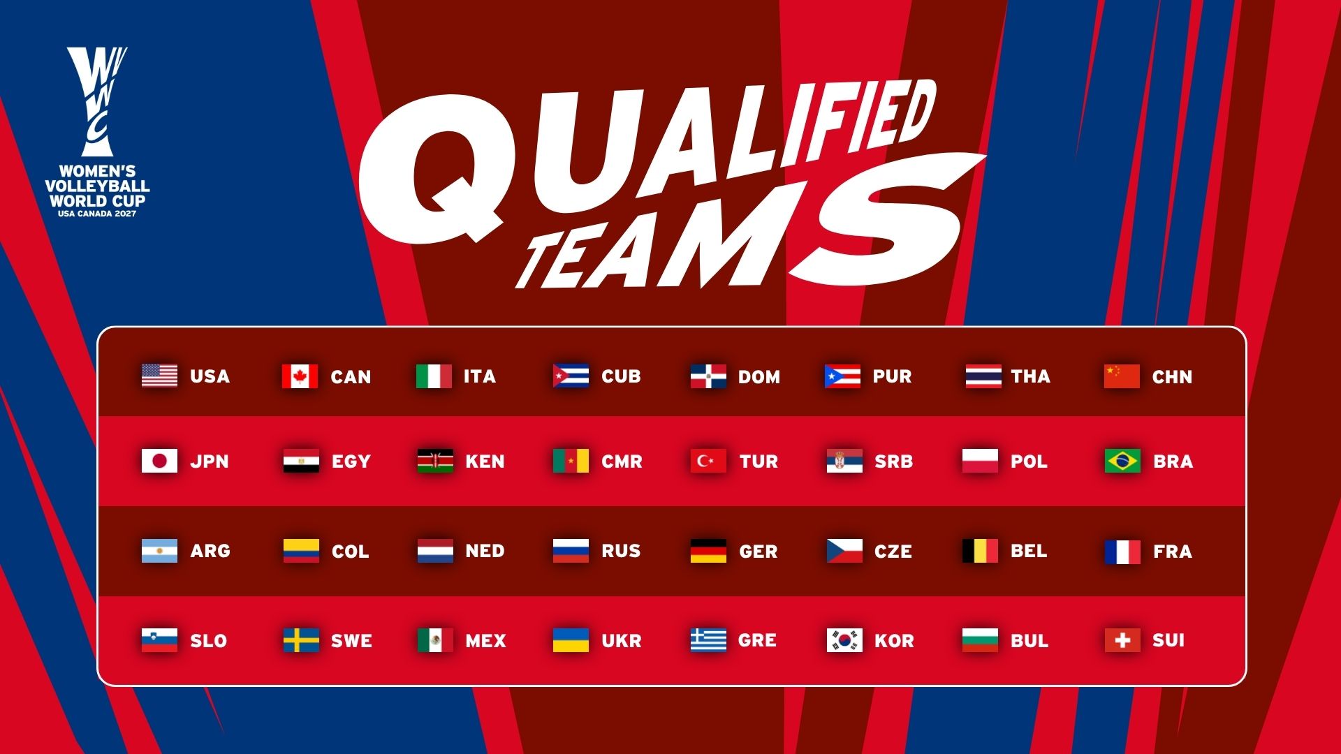 2027FIVB女子バレーボールワールドカップの出場国が決定